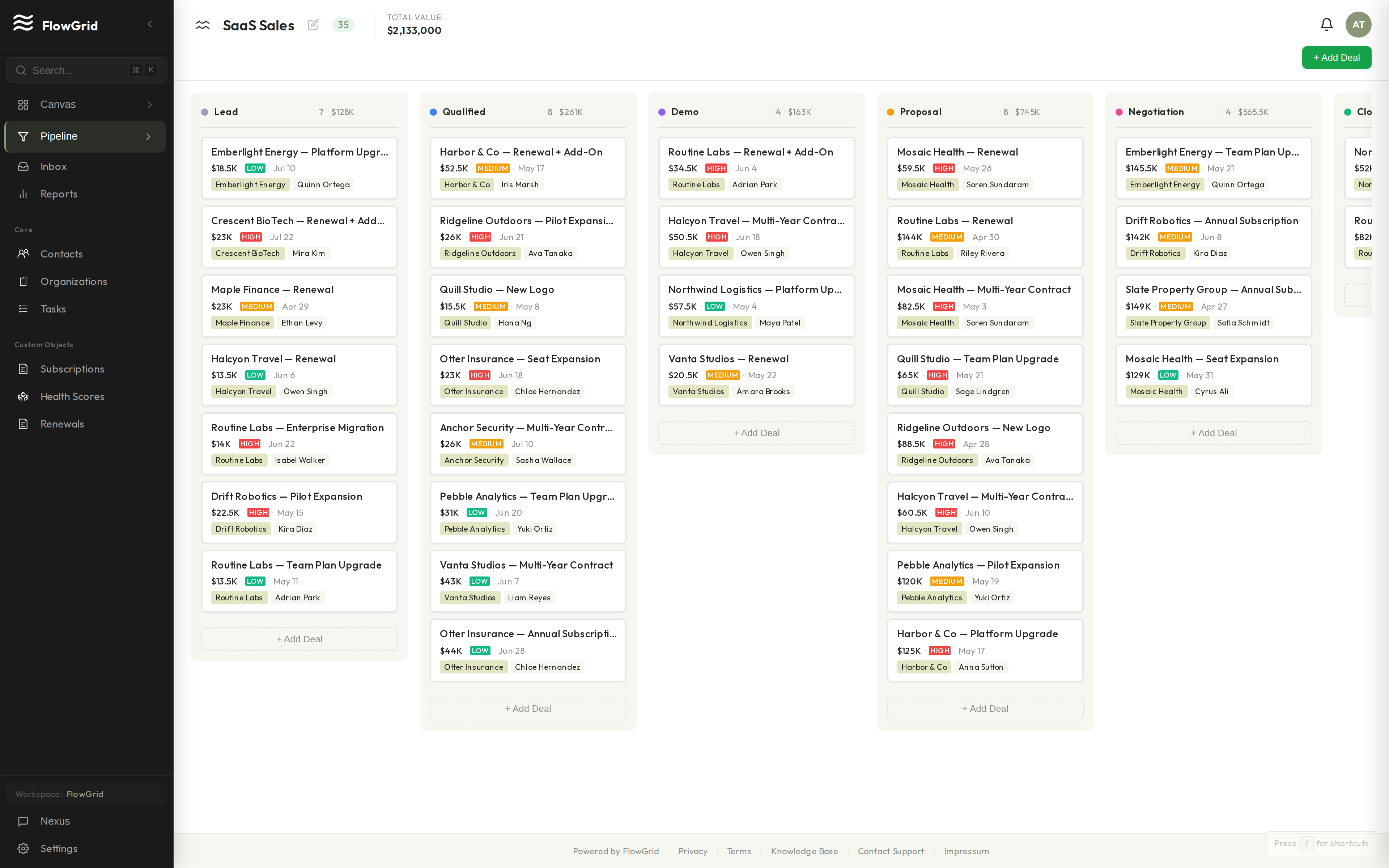 FlowGrid pipeline kanban with six stages and populated deal cards
