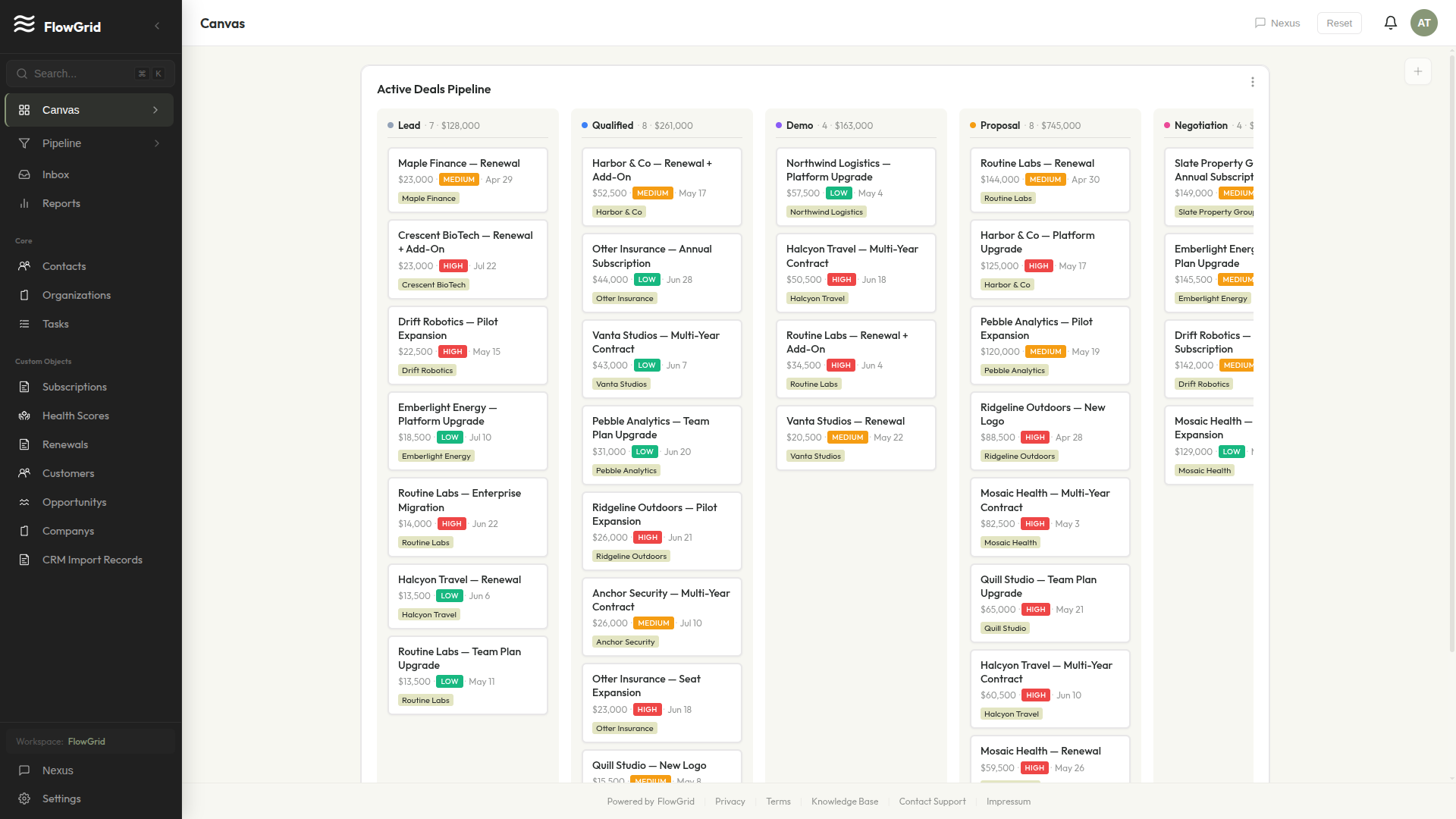 Populated FlowGrid workspace dashboard